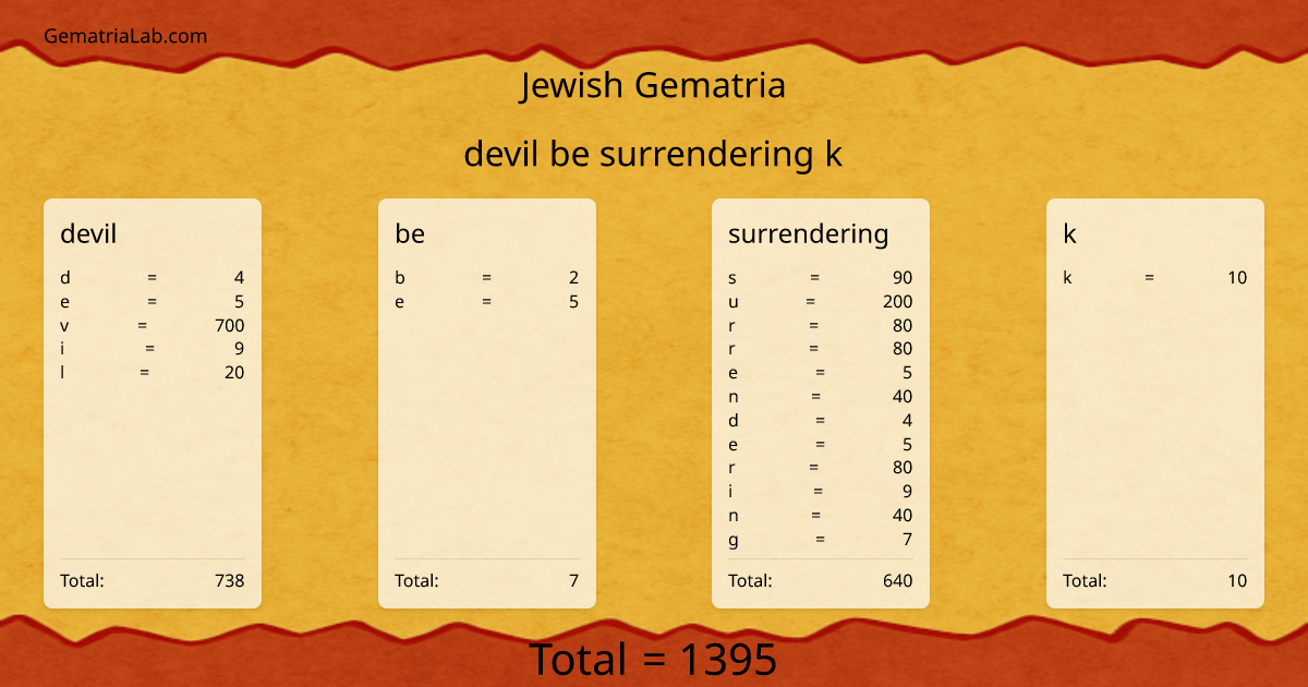 devil be surrendering k in jewish Gematria